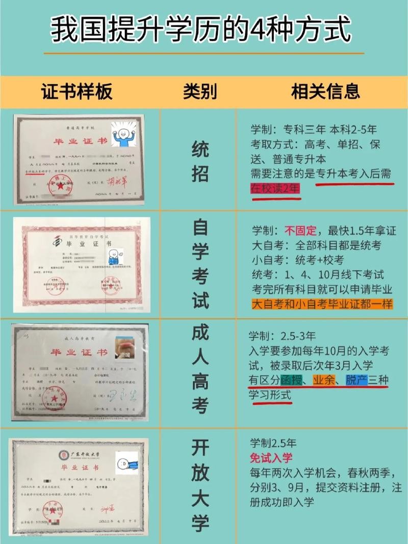 我国低学历是什么学历 低学历包括哪些