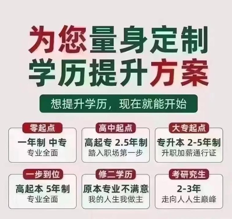 我国低学历是什么学历 低学历是哪些学历