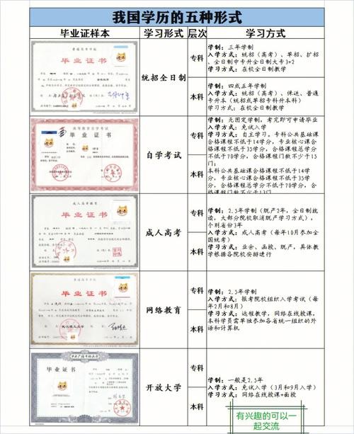 我国学历 中国学历顺序一览表