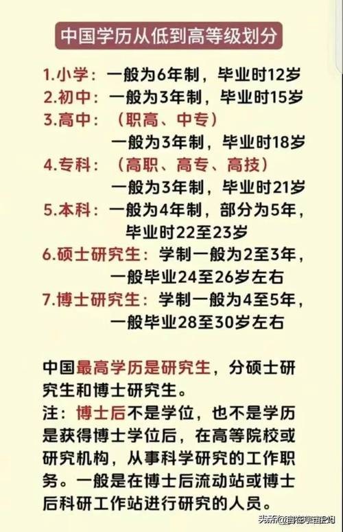 我国学历 中国学历高低顺序