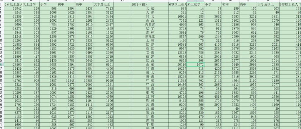 我国学历 我国学历排名从低到高