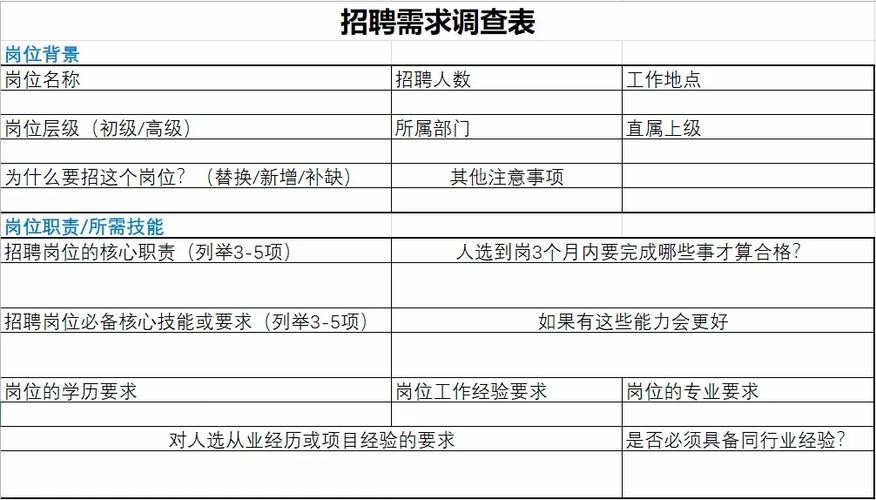 我要招人怎样去招聘工作呢 怎么样去招聘