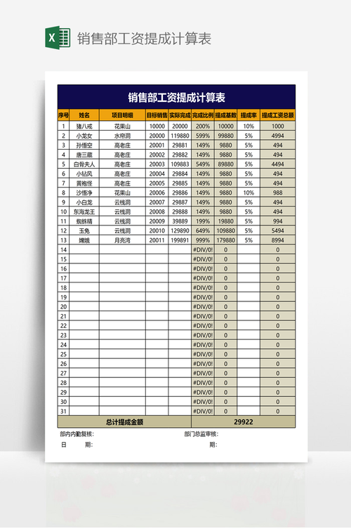 房产中介销售员挣钱吗 60万的房子销售能拿多少提成