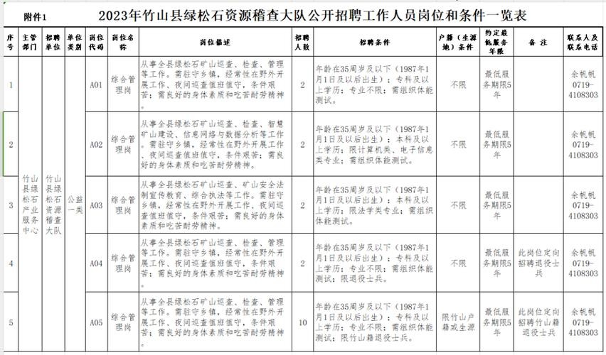 房县本地招聘 2020年房县最新招聘