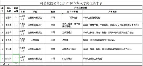 房县本地招聘 2020年房县最新招聘