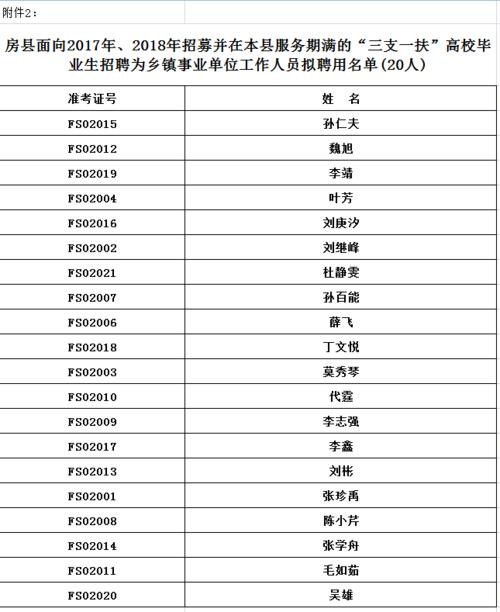 房县本地招聘信息 房县本地招聘网