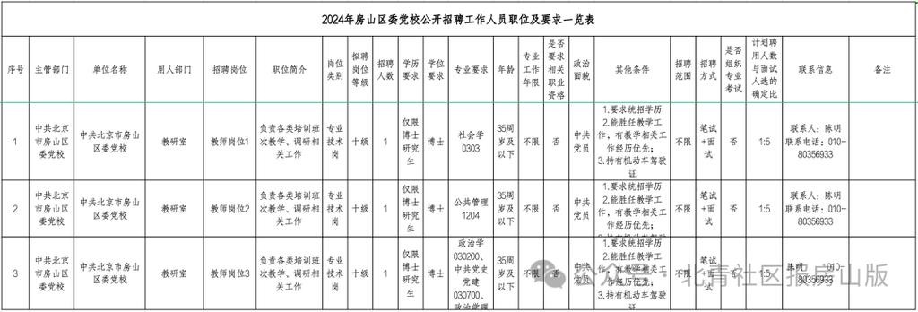 房山区本地机械检修招聘 房山区本地机械检修招聘最新信息