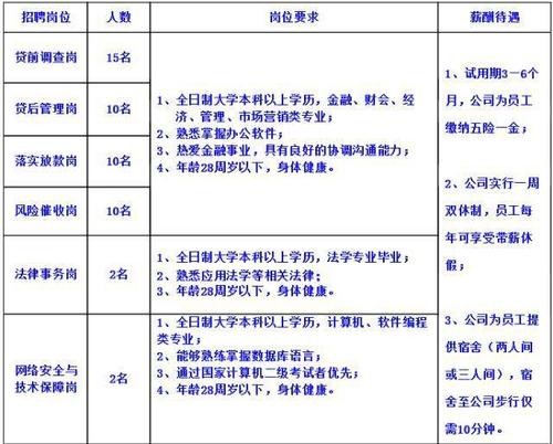 房山本地招聘的吗 房山附近招聘信息