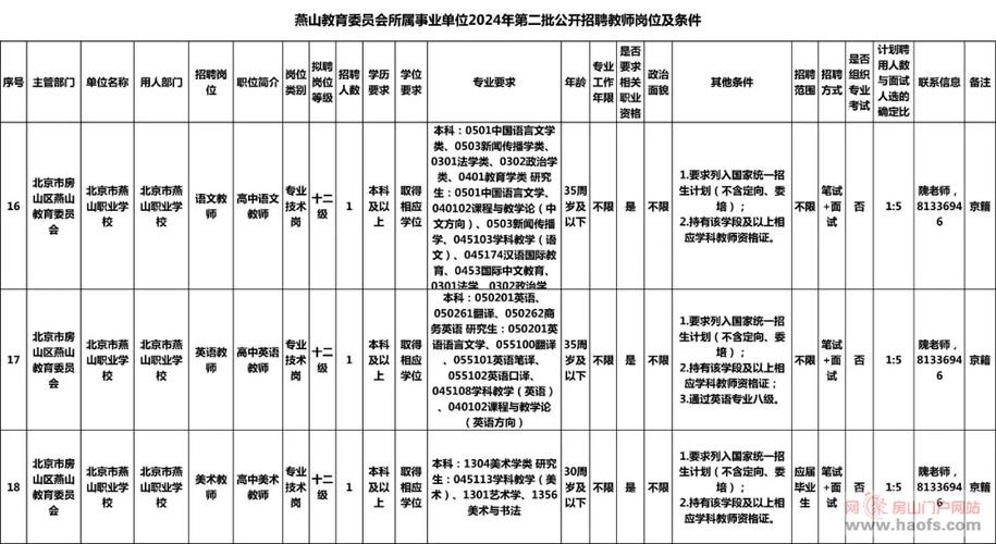 房山本地资讯招聘 房山招聘网站