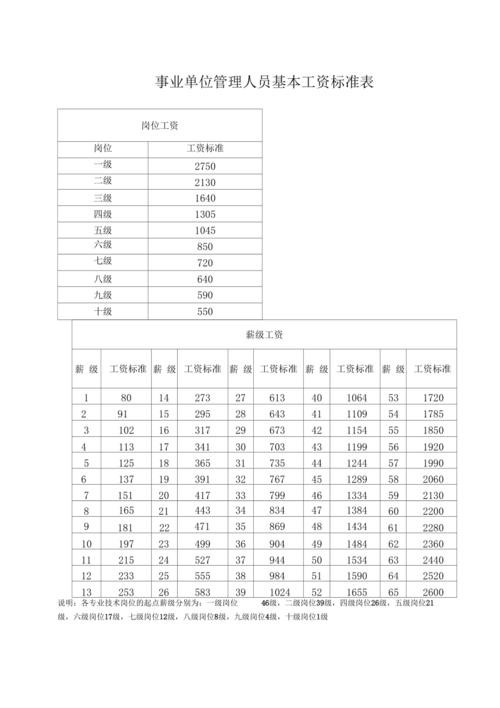 打工一天挣多少钱才算正常 打工一天工资多少钱