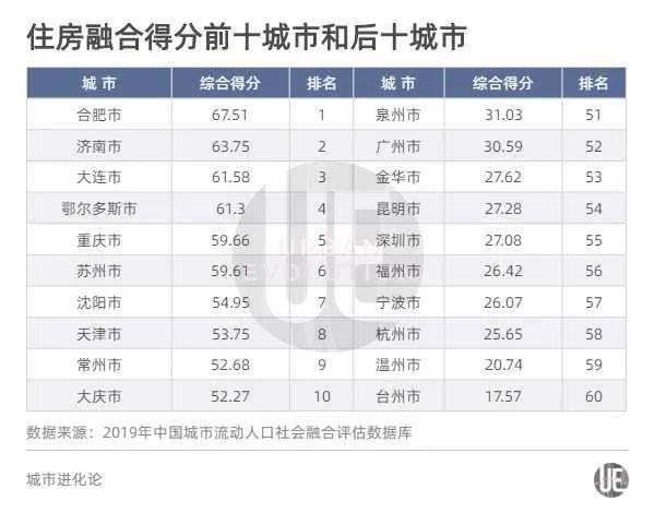 打工去哪些城市比较好？ 打工去哪个城市好一点