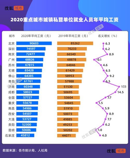 打工哪个城市工资最高 国内哪个城市打工工资最高