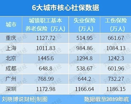 打工哪个城市工资最高 国内哪个城市打工工资最高