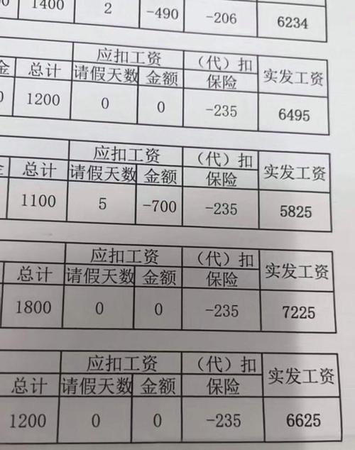 打工哪个城市工资最高 最好打工的地方工资最高