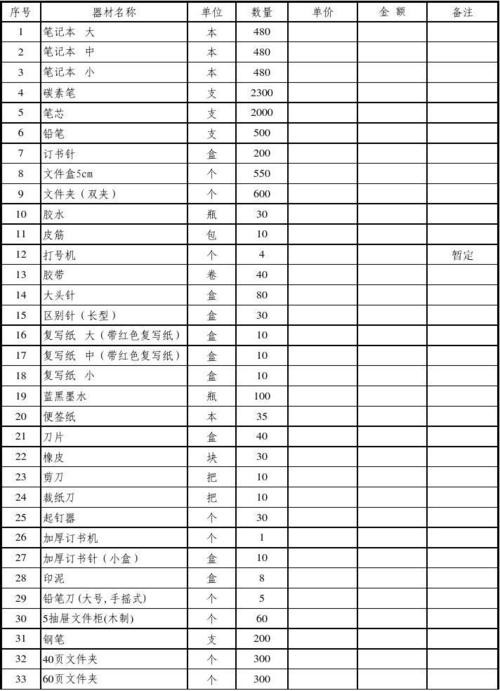 打工必备生活用品清单 打工必备生活用品清单图片