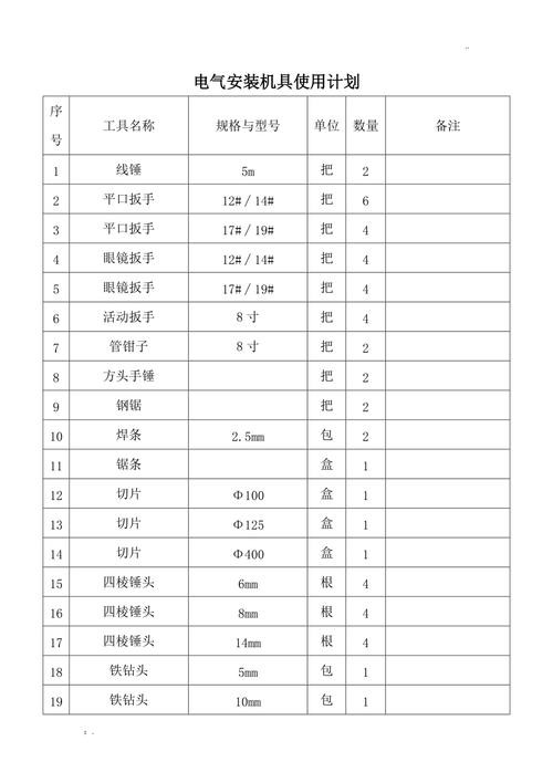 打工必备生活用品清单 打工必备生活用品清单图片