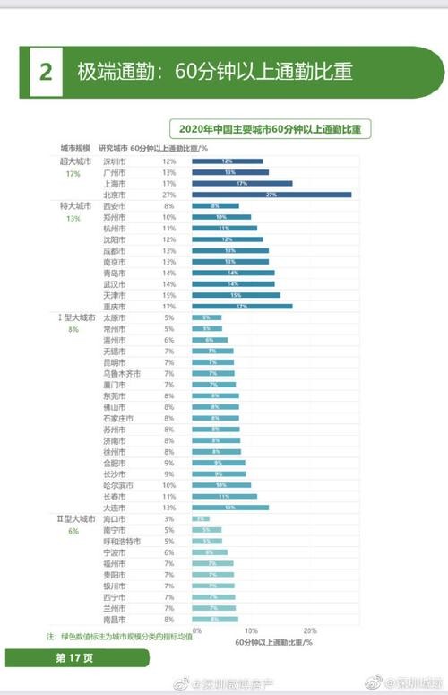 打工最好的城市排名 打工最好的城市排名表