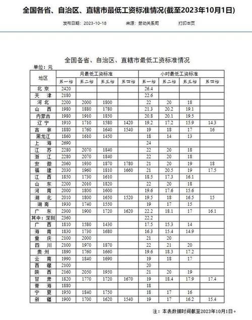 打工最好的城市排名 最好打工的地方工资最高