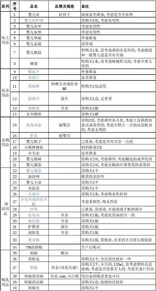 打工需要带的物品清单 打工需要带的物品清单图片