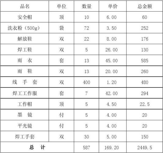 打工需要带的物品清单 打工需要带的物品清单图片