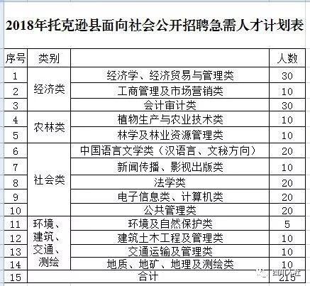 托克逊本地工作招聘 托克逊县招聘信息网