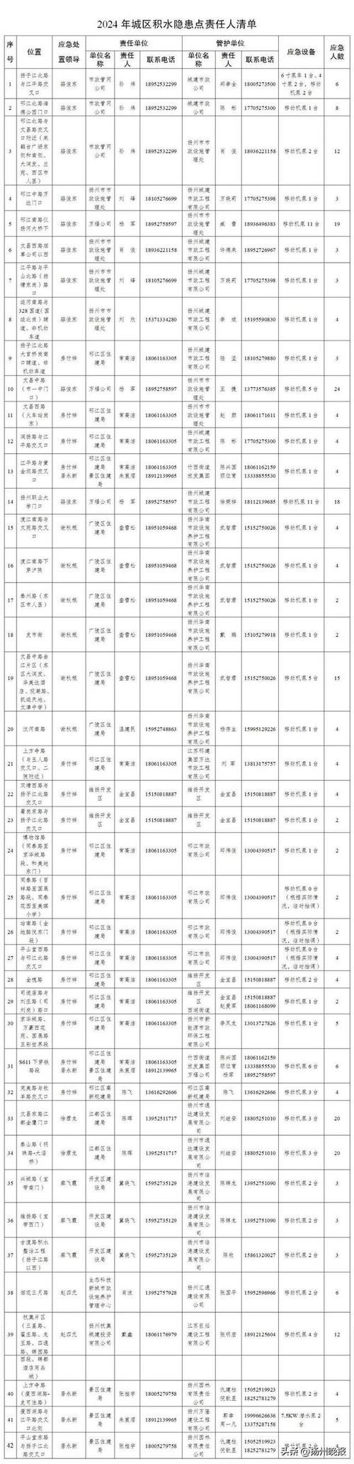 扬州本地临时工招聘 扬州最新临时工