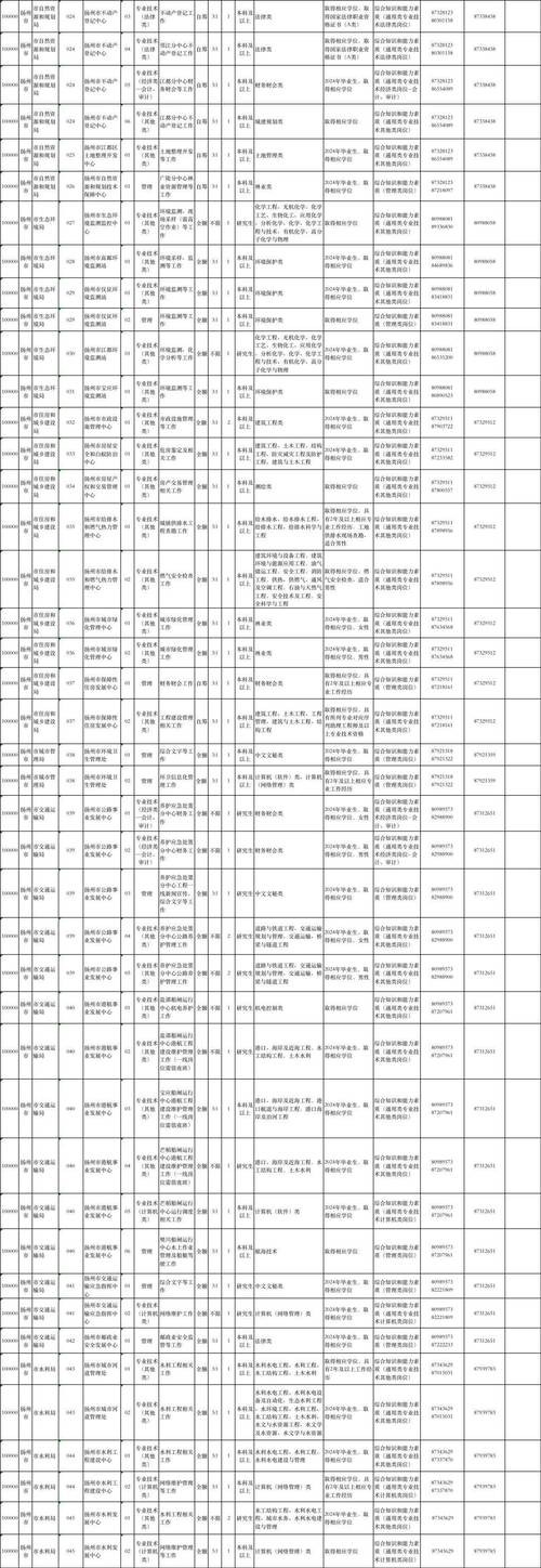 扬州本地客服招聘 扬州本地客服招聘信息