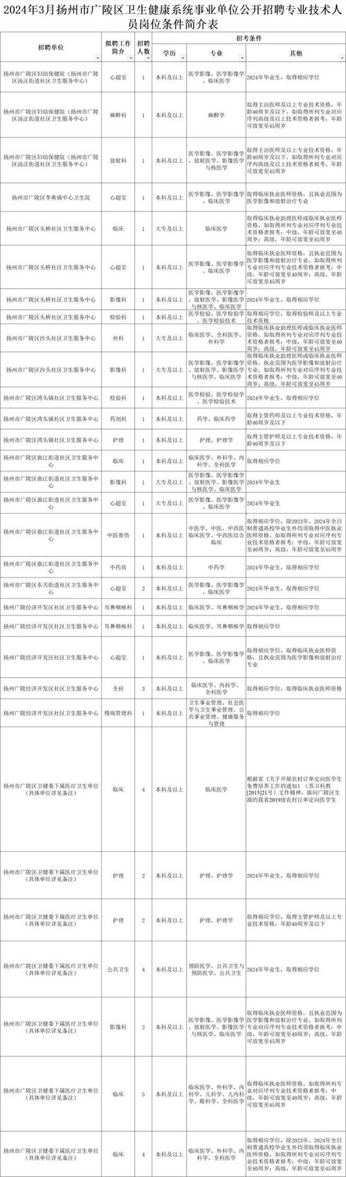 扬州本地工作兼职招聘网 扬州兼职招聘网最新招聘信息