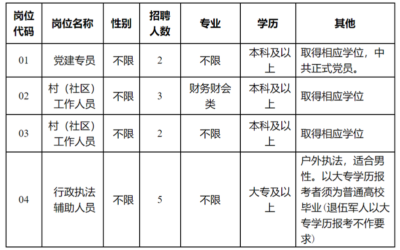 扬州本地工作招聘 扬州近期招工