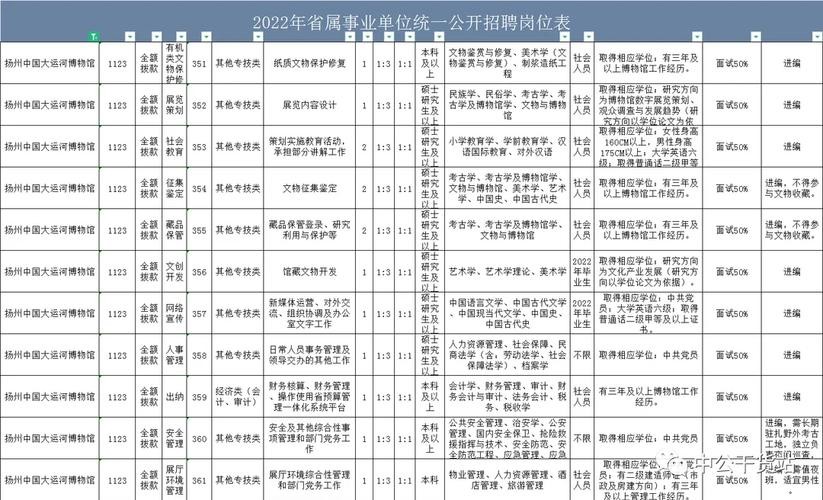 扬州本地招聘网 扬州本地招聘信息