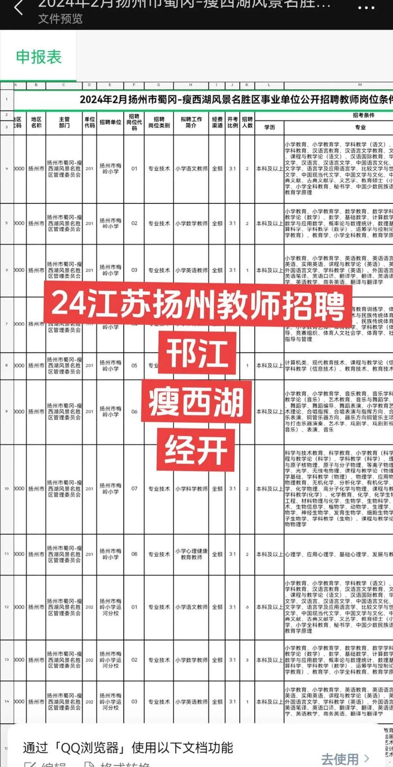 扬州本地有招聘司机的吗 【扬州司机招聘网｜2021年扬州司机招聘信息】