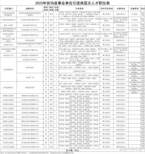 扶沟最新本地招聘 扶沟最新本地招聘网