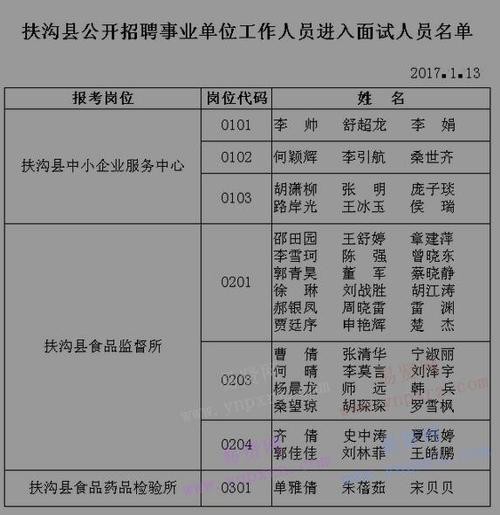 扶沟本地招聘网站有哪些 扶沟本地招聘网站有哪些公司