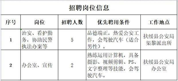 扶绥本地工作招聘信息 扶绥2020招工