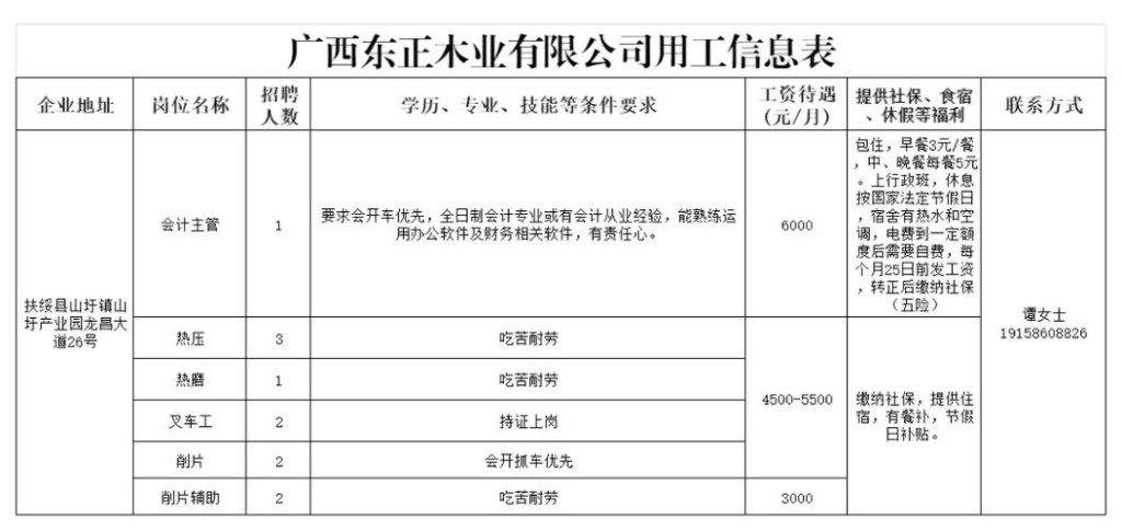 扶绥本地工作招聘信息网 扶绥县在线招聘