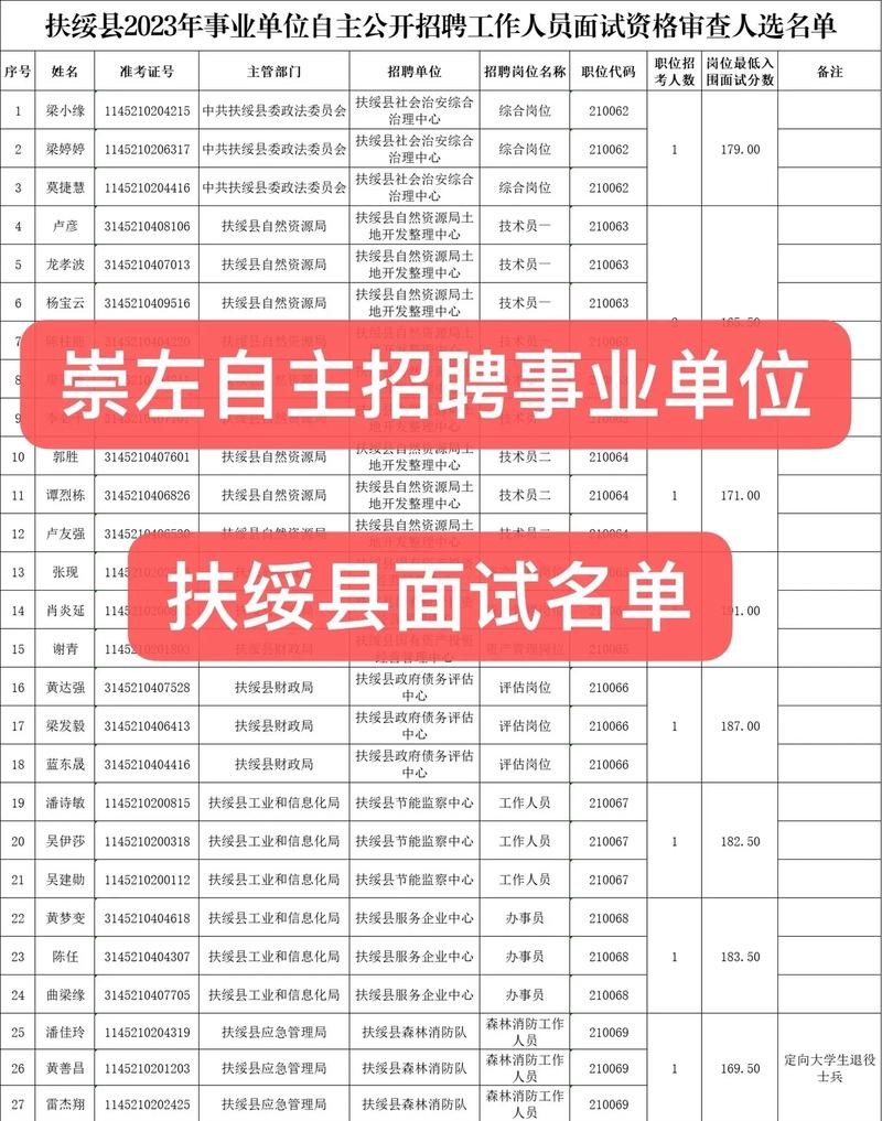 扶绥本地工作招聘网 扶绥招聘信息手机在线招聘