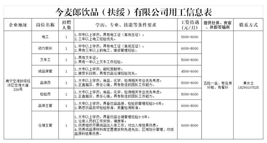 扶绥本地招聘 扶绥本地招聘信息网