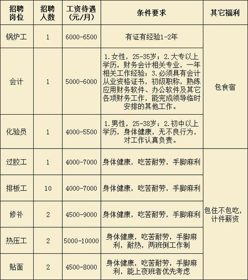 扶绥本地招聘 扶绥本地招聘信息网