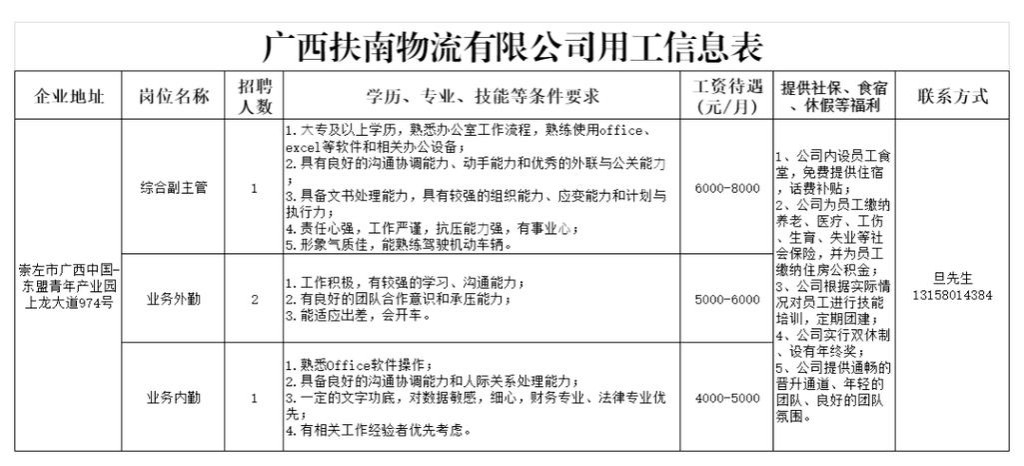 扶绥本地招聘信息 扶绥县招工信息平台