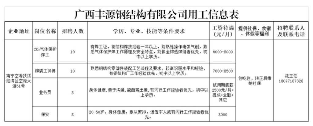 扶绥本地招聘平台 【扶绥招聘信息｜扶绥招聘信息】