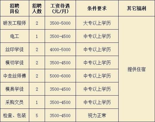 扶绥本地招聘平台 【扶绥招聘信息｜扶绥招聘信息】