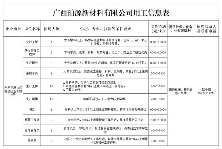 扶绥本地最新招聘信息 扶绥县内最新招聘工作