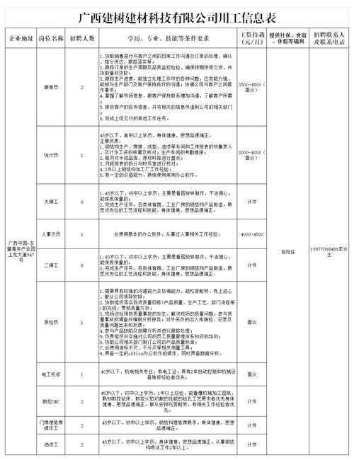 扶绥本地最新招聘信息 扶绥县内最新招聘工作