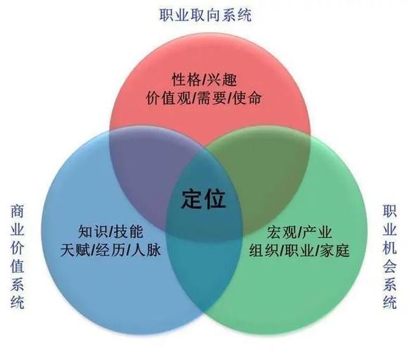 找不到自己事业路线 找不到自己的工作方向怎么办