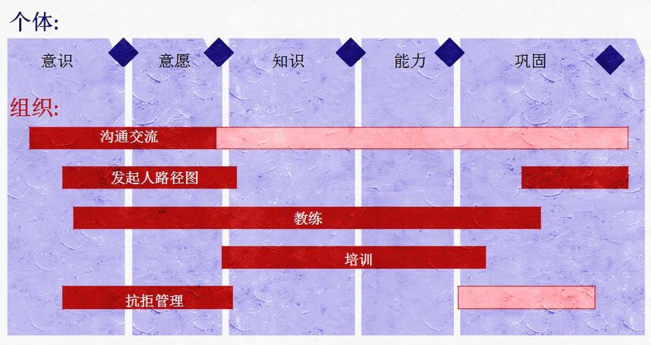 找到好工作的方法有A选对路径 找到工作的三个关键