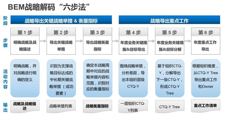 找到好工作的方法有多选题 如何找到好工作求职六步法