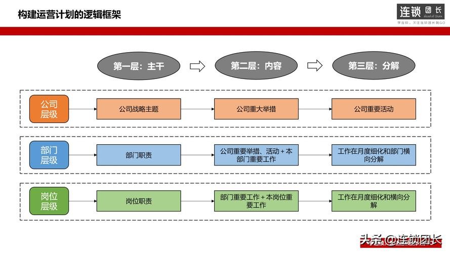 找到工作的三个关键 怎样才能找到工作的意义