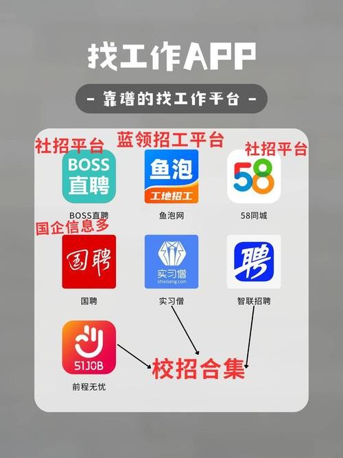 找工作 找工作软件app排行榜