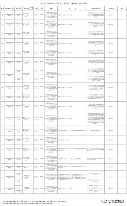 找工作58同城最新招聘求职 找工作58同城最新招聘求职信息