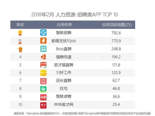 找工作app软件排行榜 找工作app软件排行榜前十名